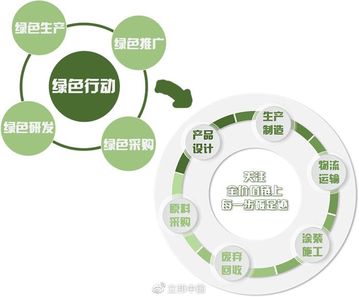 立邦工業(yè)涂料（上海）榮獲國(guó)家級(jí)“綠色工廠(chǎng)”認(rèn)定 引領(lǐng)涂料制造行業(yè)可持續(xù)發(fā)展新篇章
