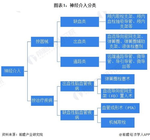 預見2023 中國神經介入行業全景圖譜與軟件開發賦能